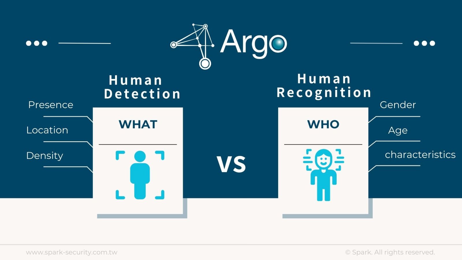 AI Human Detection vs. AI Human Recognition: Key Differences
