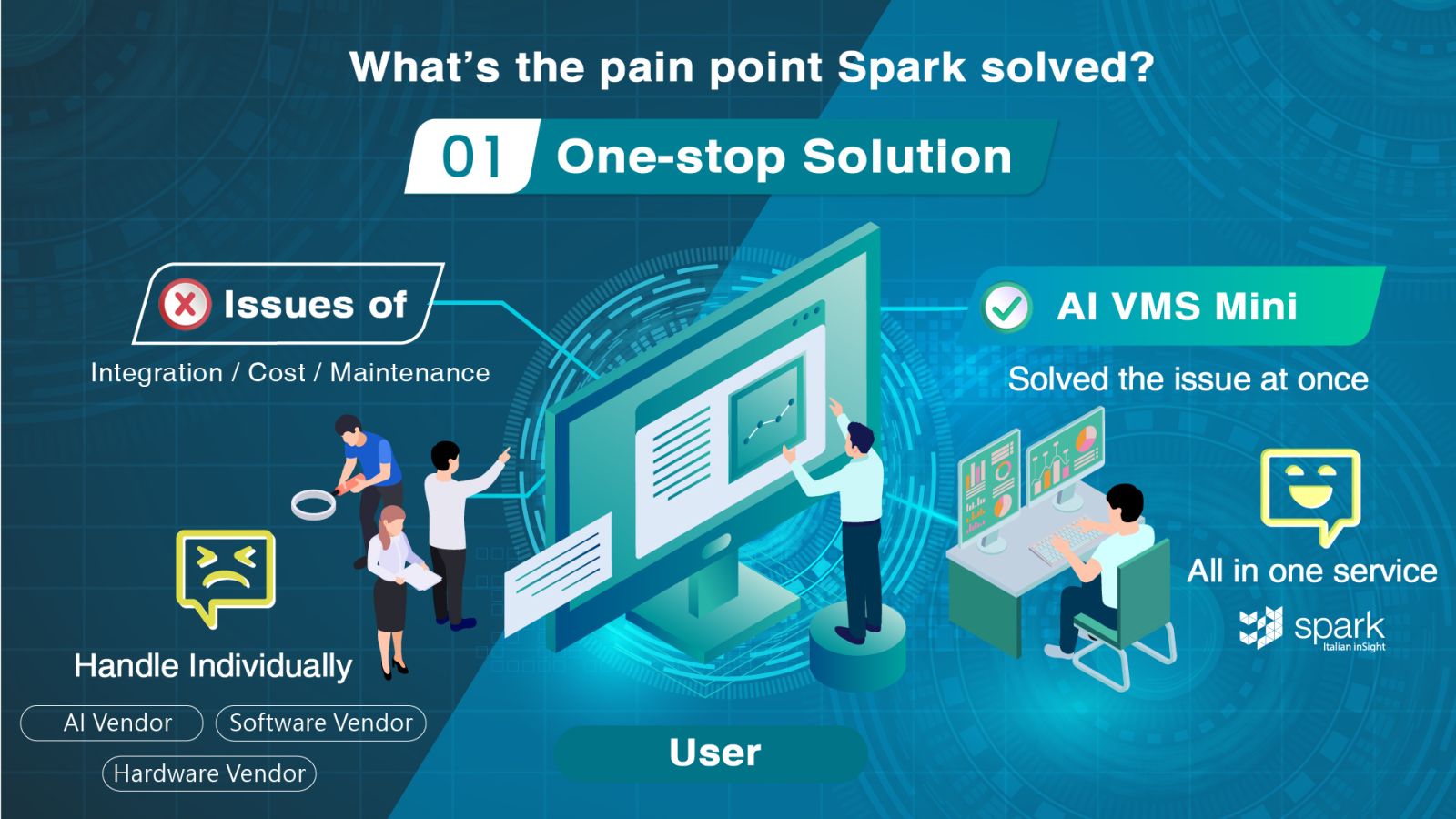 AI VMS Mini,ASUS IoT,AI,The power of AI,Surveillance