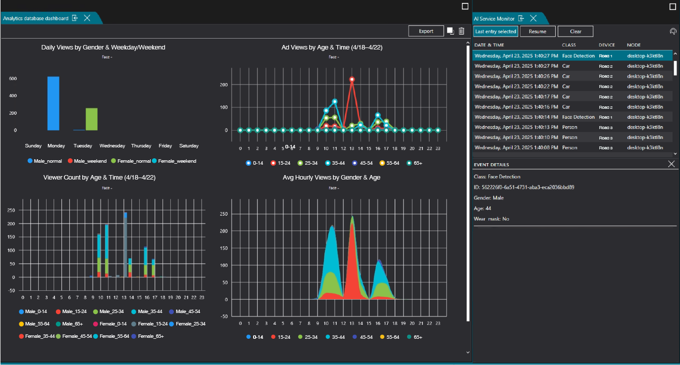 每日廣告觀看人數趨勢圖