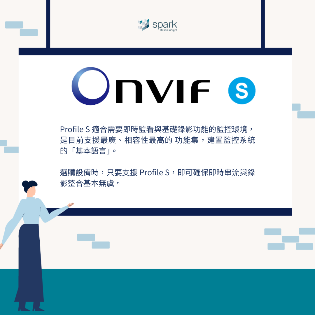 Profile S 適合需要即時監看與基礎錄影功能的監控環境， 是目前市面上支援最廣、相容性最高的 ONVIF Profile，建置監控系統的「基本語言」。選購設備時，只要支援 Profile S，即可確保即時串流與錄影整合基本無虞。