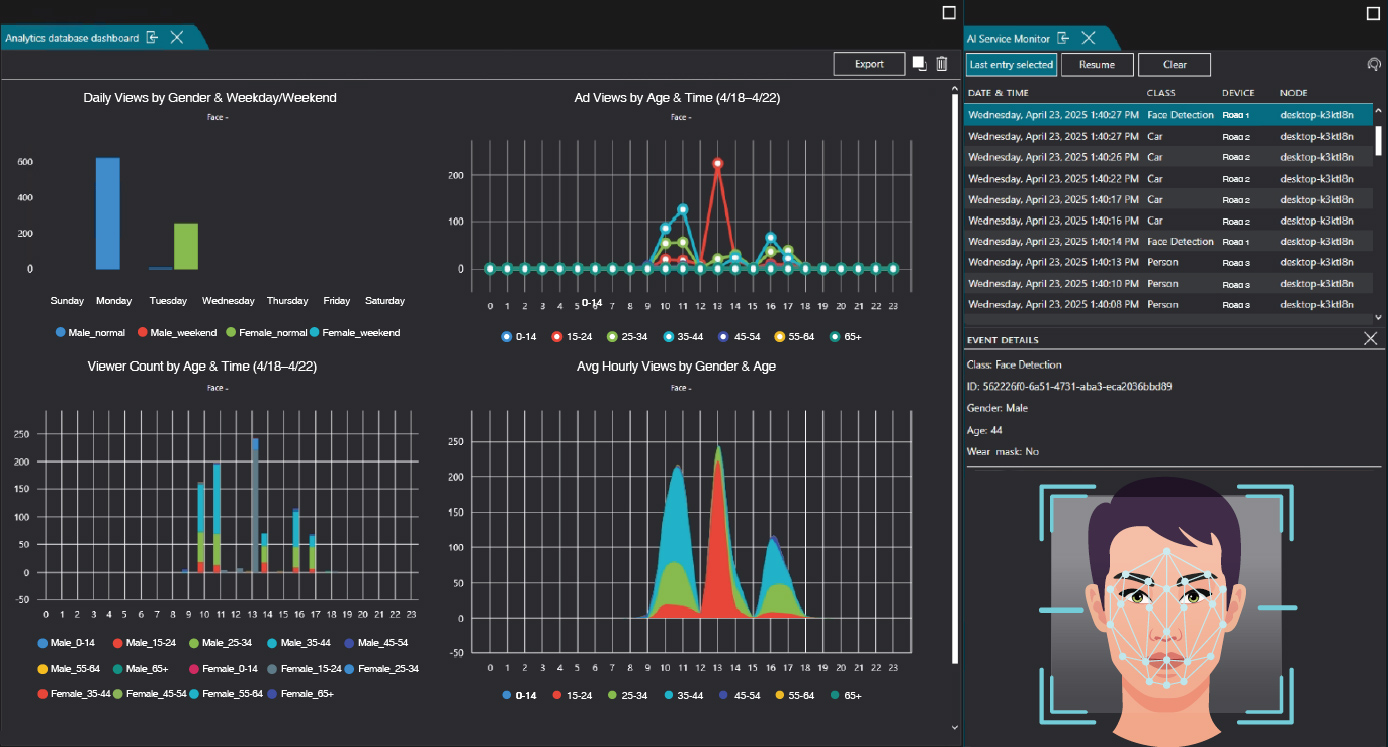 商業客群洞察的多維度視覺化圖表